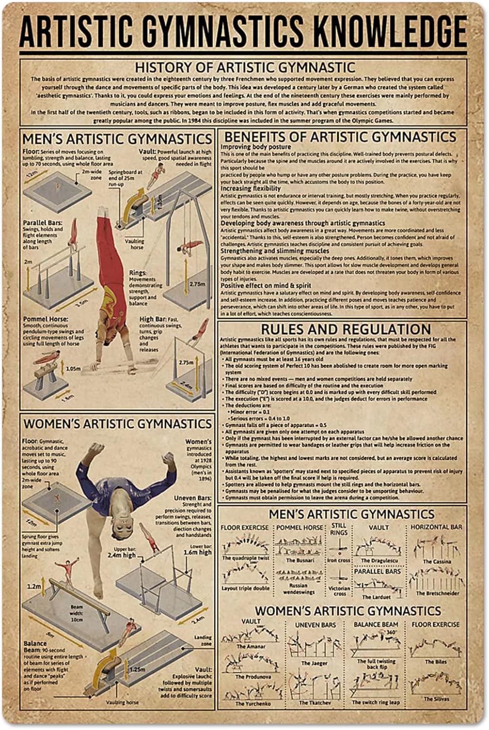 Artistic Gymnastics Knowledge  - Vintage Collectible Tins 评论和价格